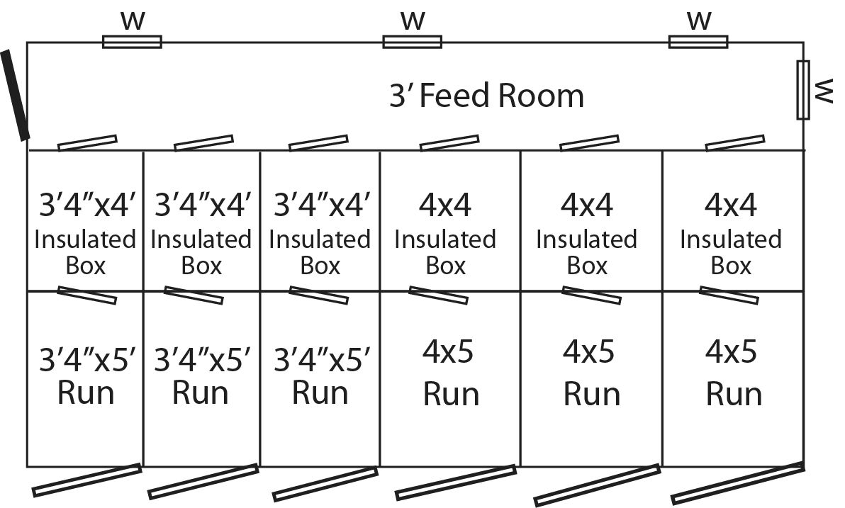 12x22 Kennel