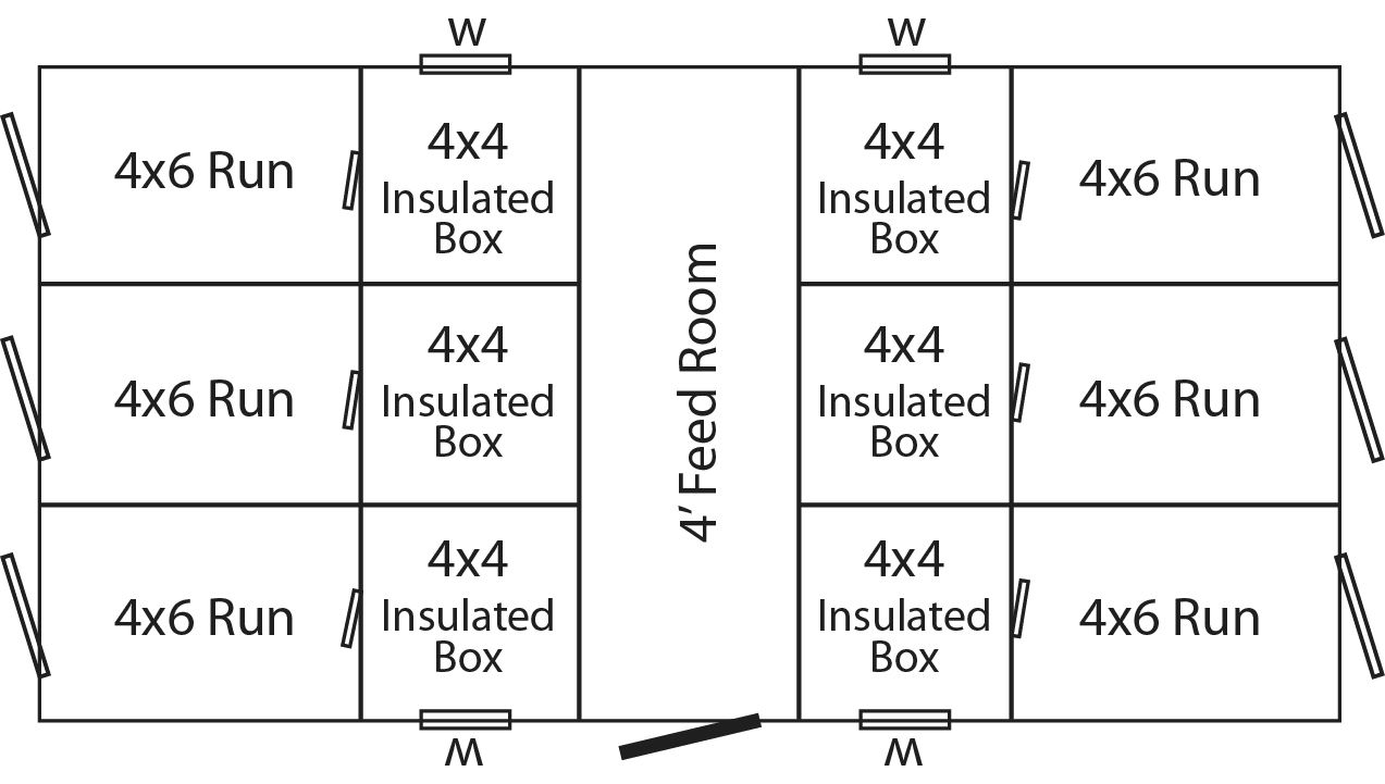 12x24 Kennel