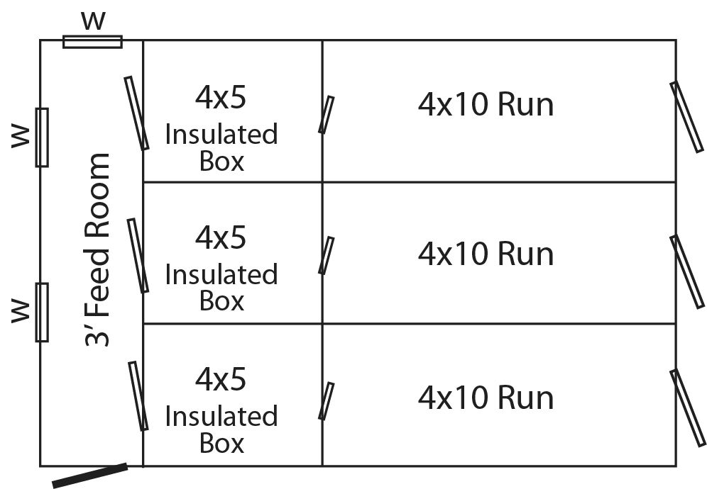 12x18 Traditional Triple Kennel Layout
